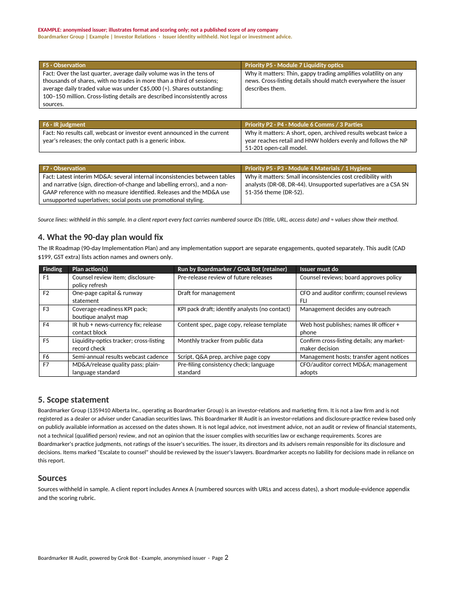 Sample IR audit, page 2: remaining findings, what the 90-day plan would fix, and the scope statement