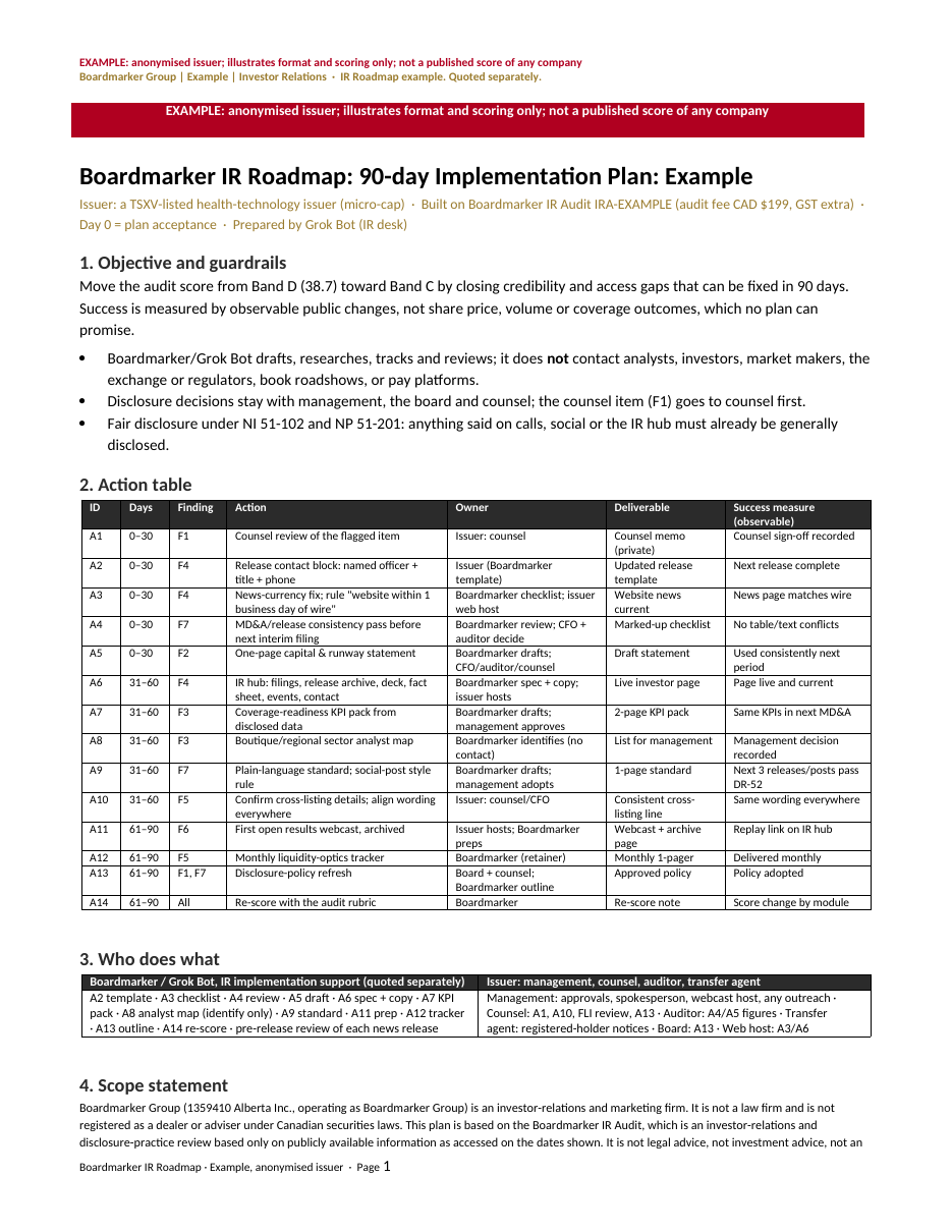 Sample 90-day plan, page 1: objective, guardrails and the action table